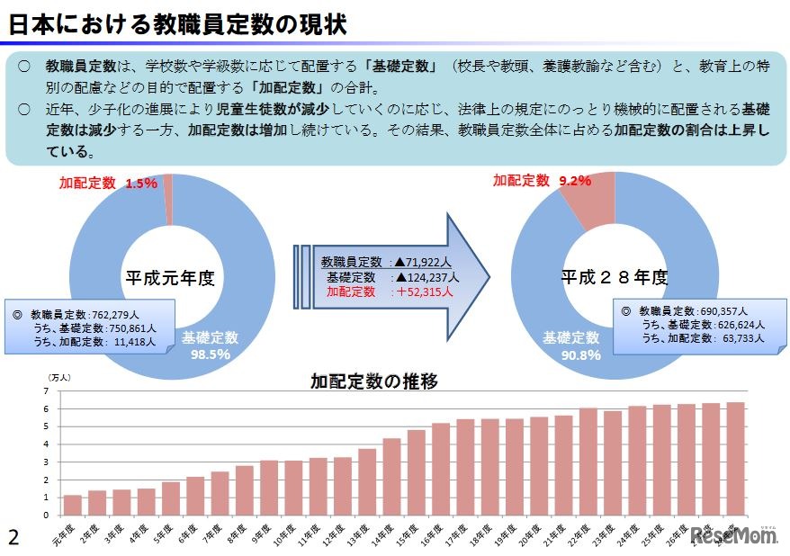 日本における教職員定数の現状
