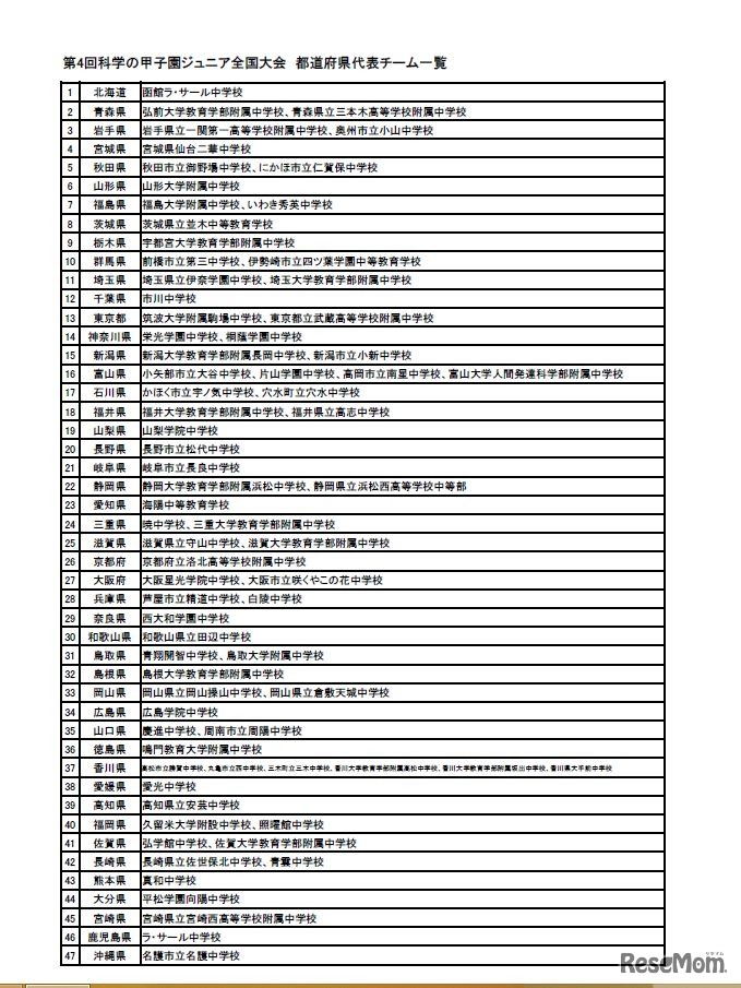 科学の甲子園ジュニア全国大会　都道府県代表チーム一覧