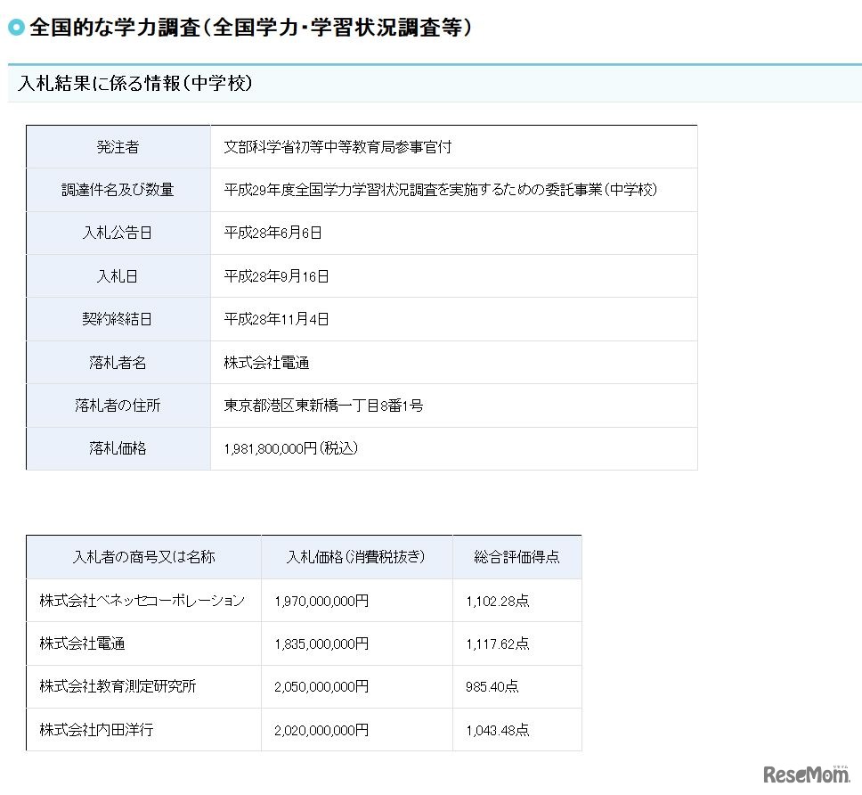 入札結果に係る情報（中学校）　文部科学省「全国的な学力調査（全国学力・学習状況調査等）」平成29年度の調査実施