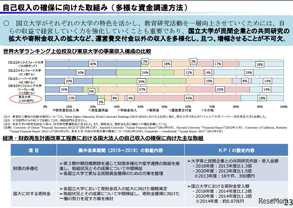 財務省：財政制度分科会（平成28年11月4日開催）資料