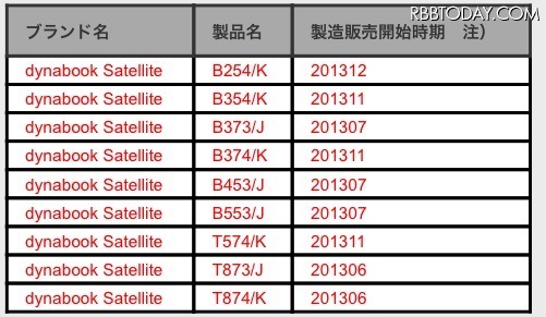 東芝ノートPCのパナソニック製バッテリーパックに不具合、発火の恐れ