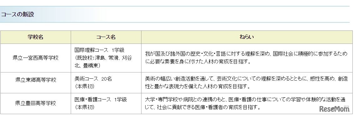 コースの新設