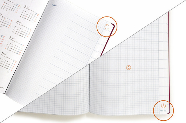 1.インデックス付　2.方眼ノート 3.全ページにページ番号有り