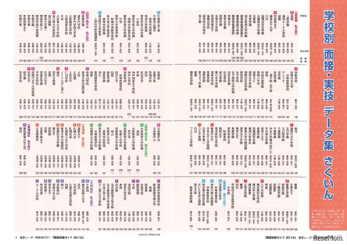 中学受験面接合格ガイド2012