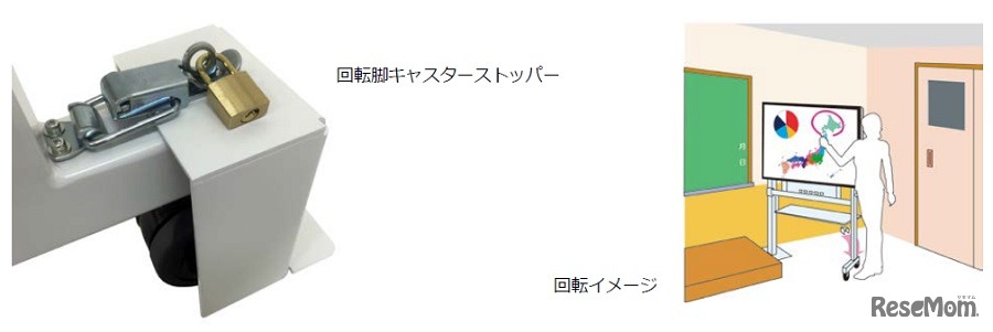 「回転脚キャスターストッパー」と「回転イメージ」