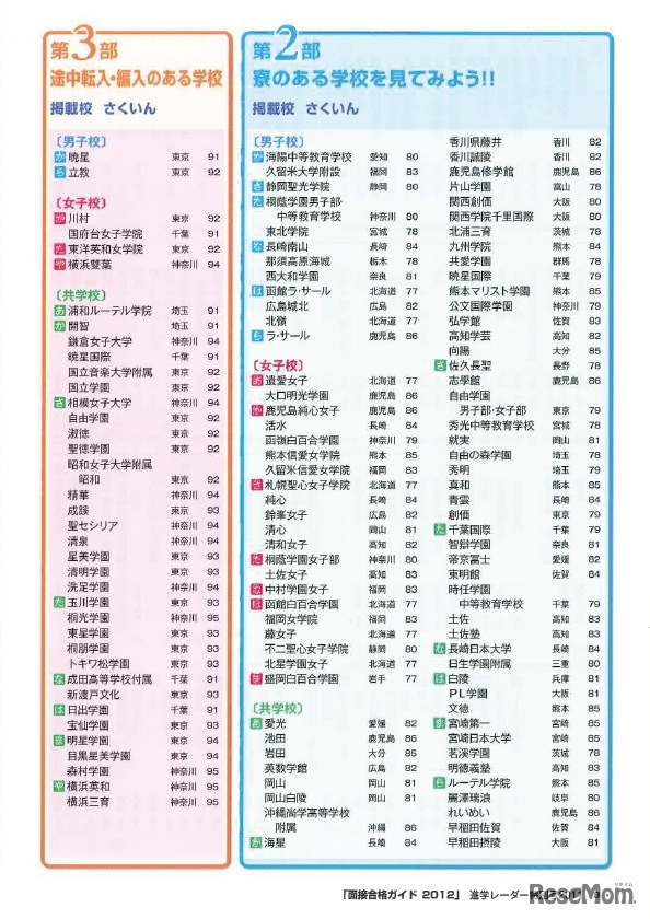 中学受験面接合格ガイド2012