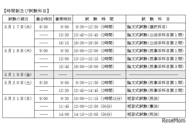 平成29年度司法試験の日程