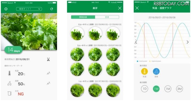 日本初！家庭用IoT水耕栽培キット「やさい物語」を沖縄セルラーが発表