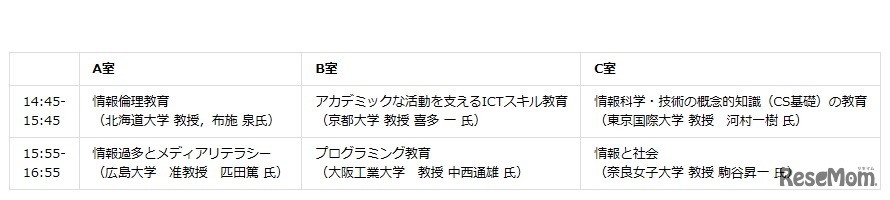 教育課題別ワークショップ　タイムテーブル