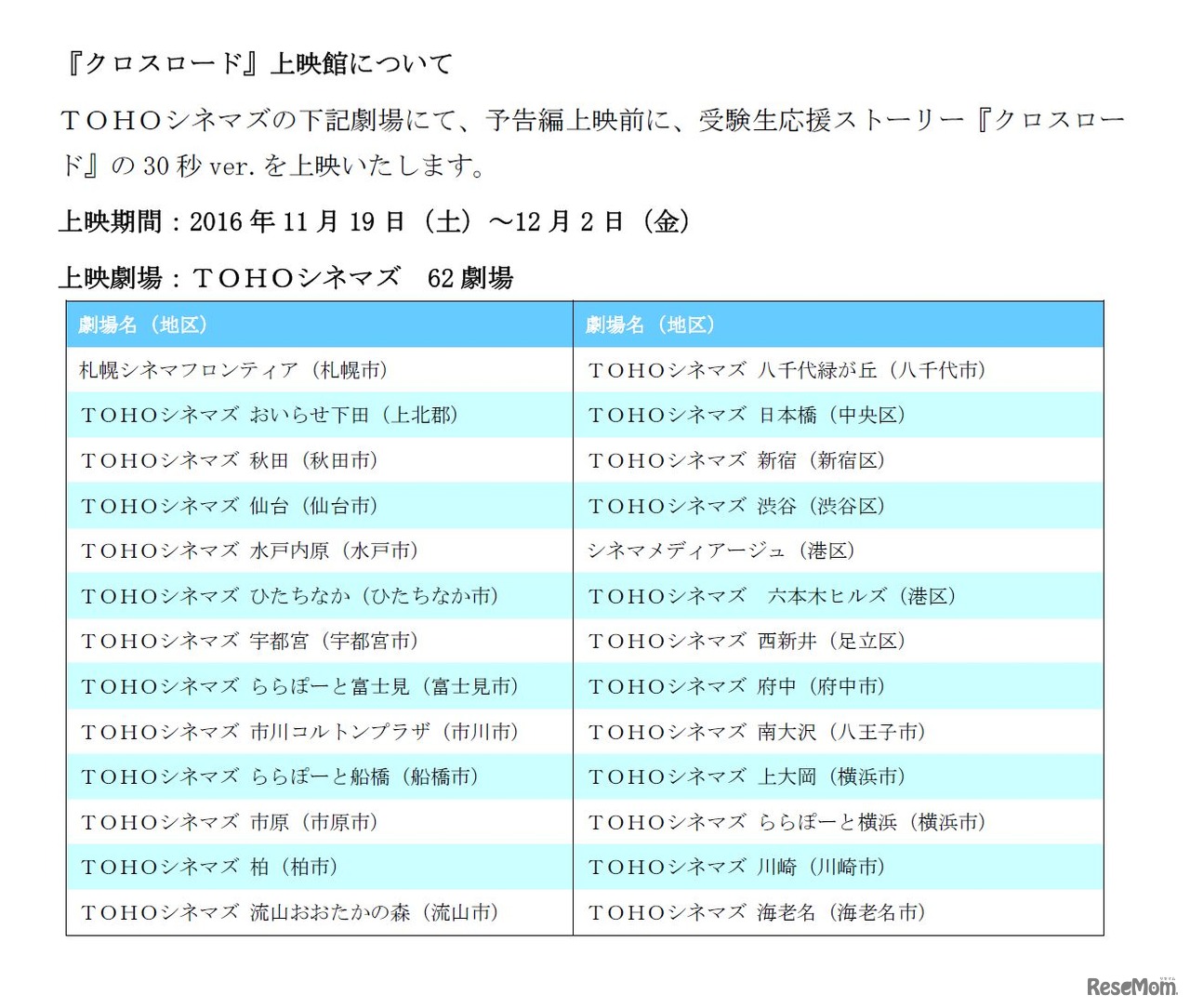 「クロスロード」上映館について　TOHOシネマズ62劇場