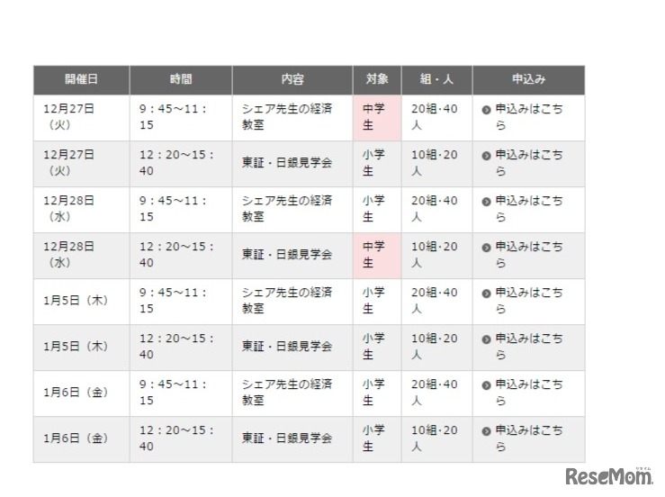 冬休み「シェア先生の親子経済教室」開催日程