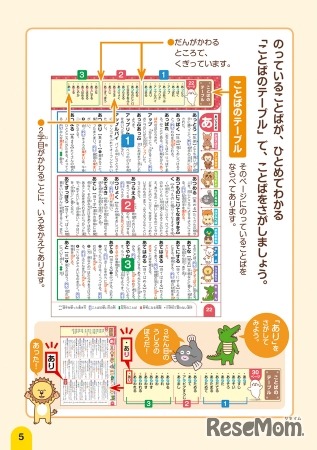 ことばのテーブル