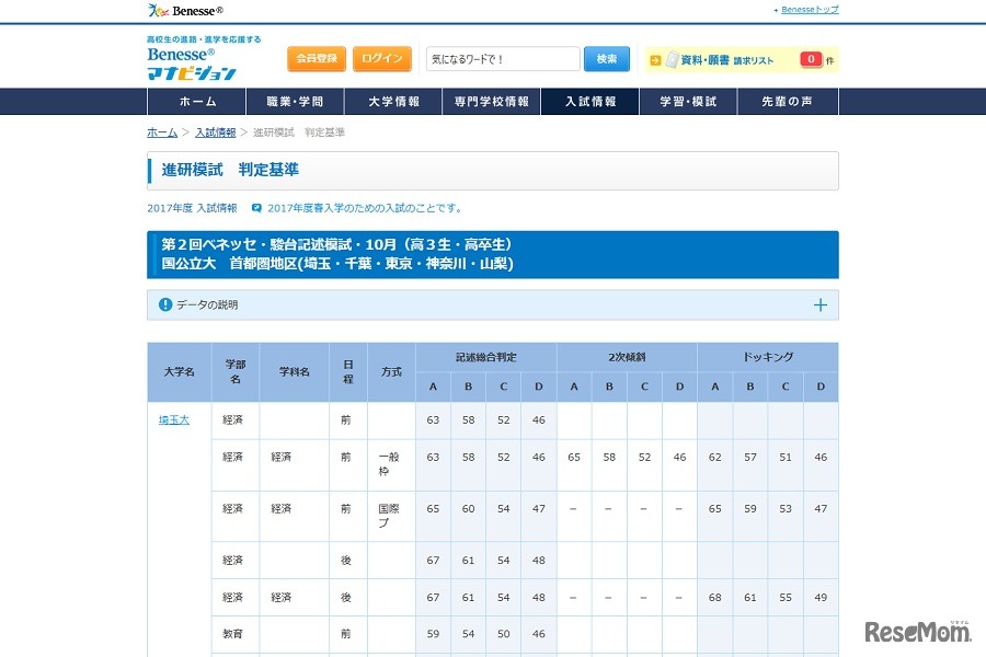 合格可能性判定基準　国公立大学・首都圏地区（一部）