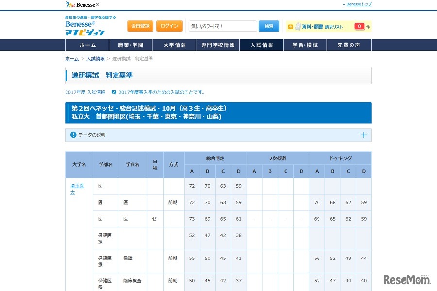 合格可能性判定基準　私立大学・首都圏地区（一部）