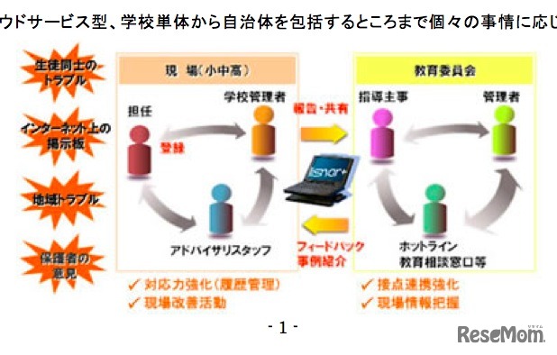 教育機関向けソリューション
