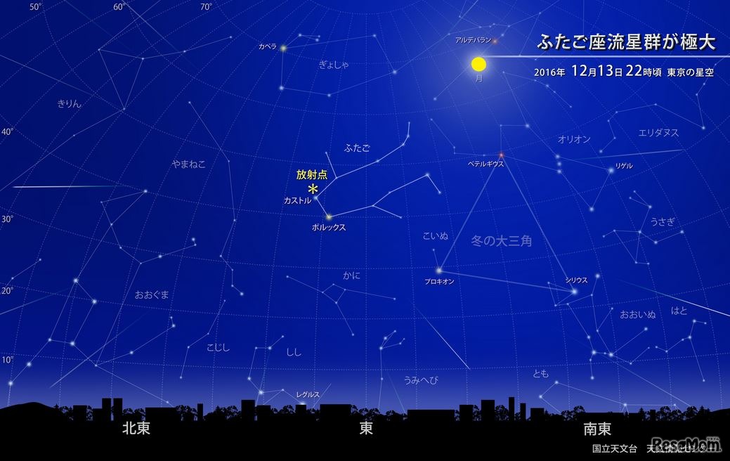 ふたご座流星群（2016年12月13日22時ごろの東京の星空）　（c） 国立天文台天文情報センター