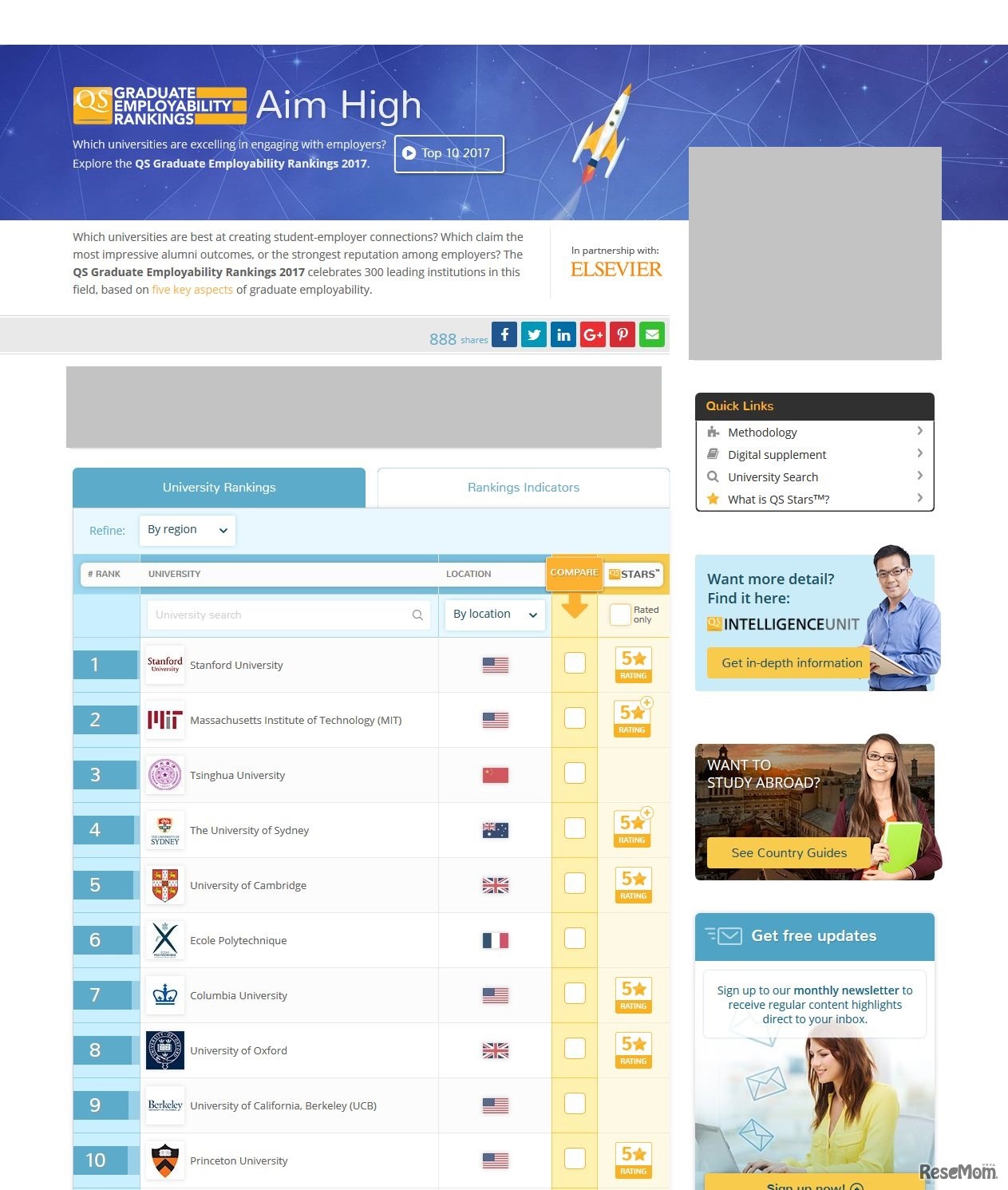 QS Graduate Employability Rankings 2017