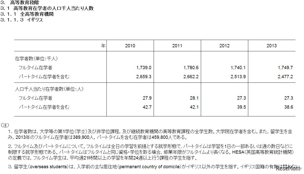 高等教育在学者の人口千人あたりの人数（イギリス）