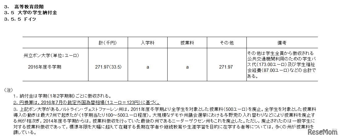 大学の学生納付金　ドイツ