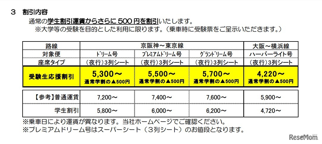 受験生応援割引