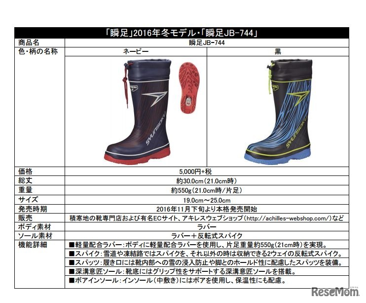 瞬足JB-744　商品詳細