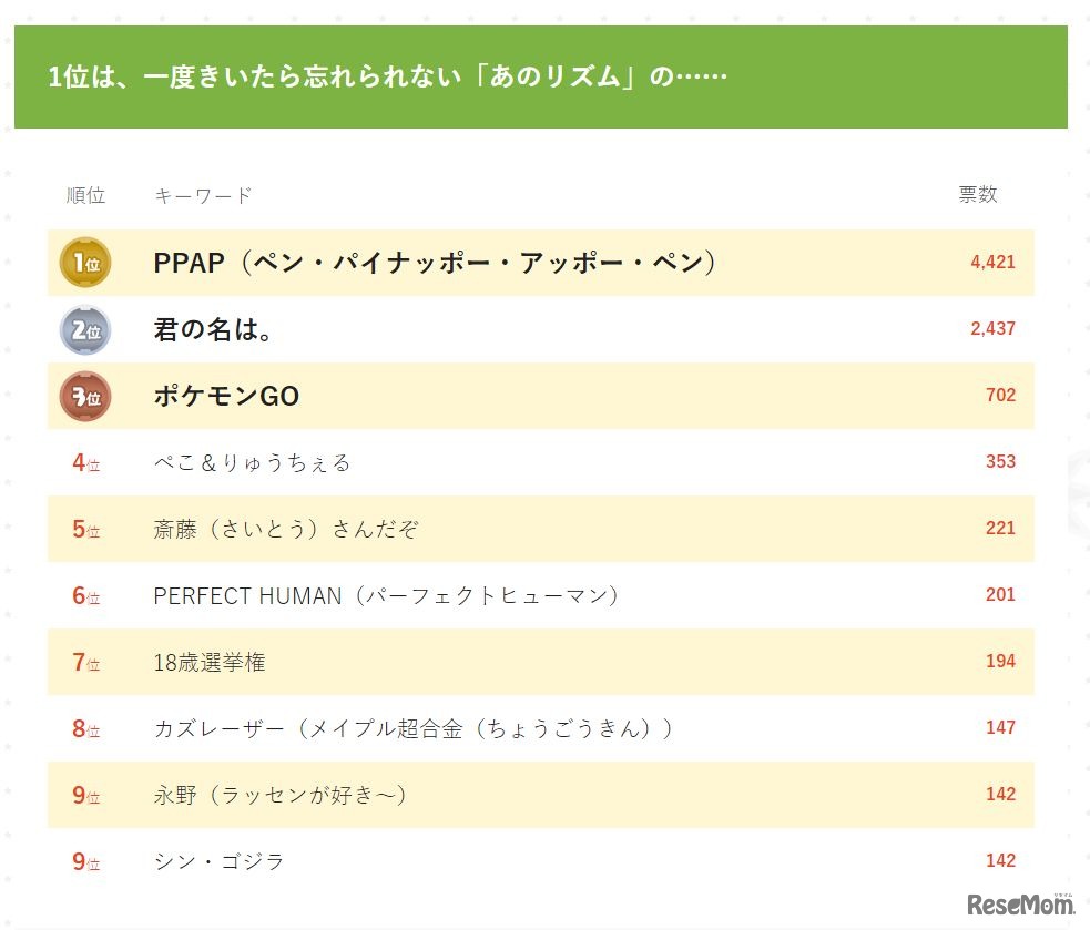 きっず流行語大賞2016