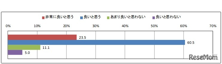 MOOCの取組みの評価（N=1191）