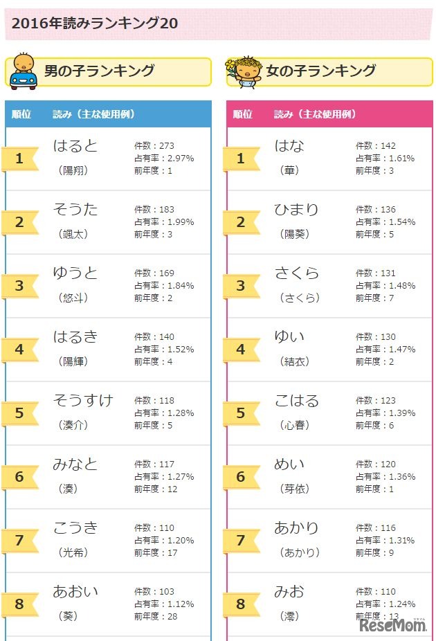 読みランキング