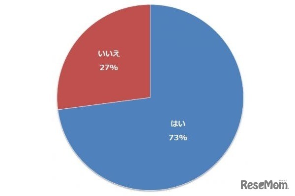年末年始も勉強させるか
