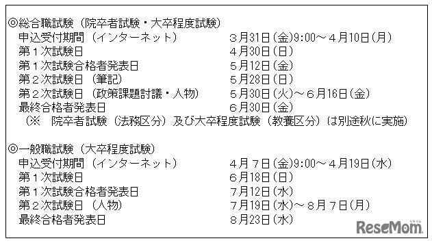 平成29年度国家公務員採用総合職試験（院卒者試験・大卒程度試験）・一般職試験（大卒程度試験）の日程