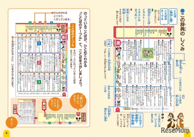 辞典のしくみ (c) Disney