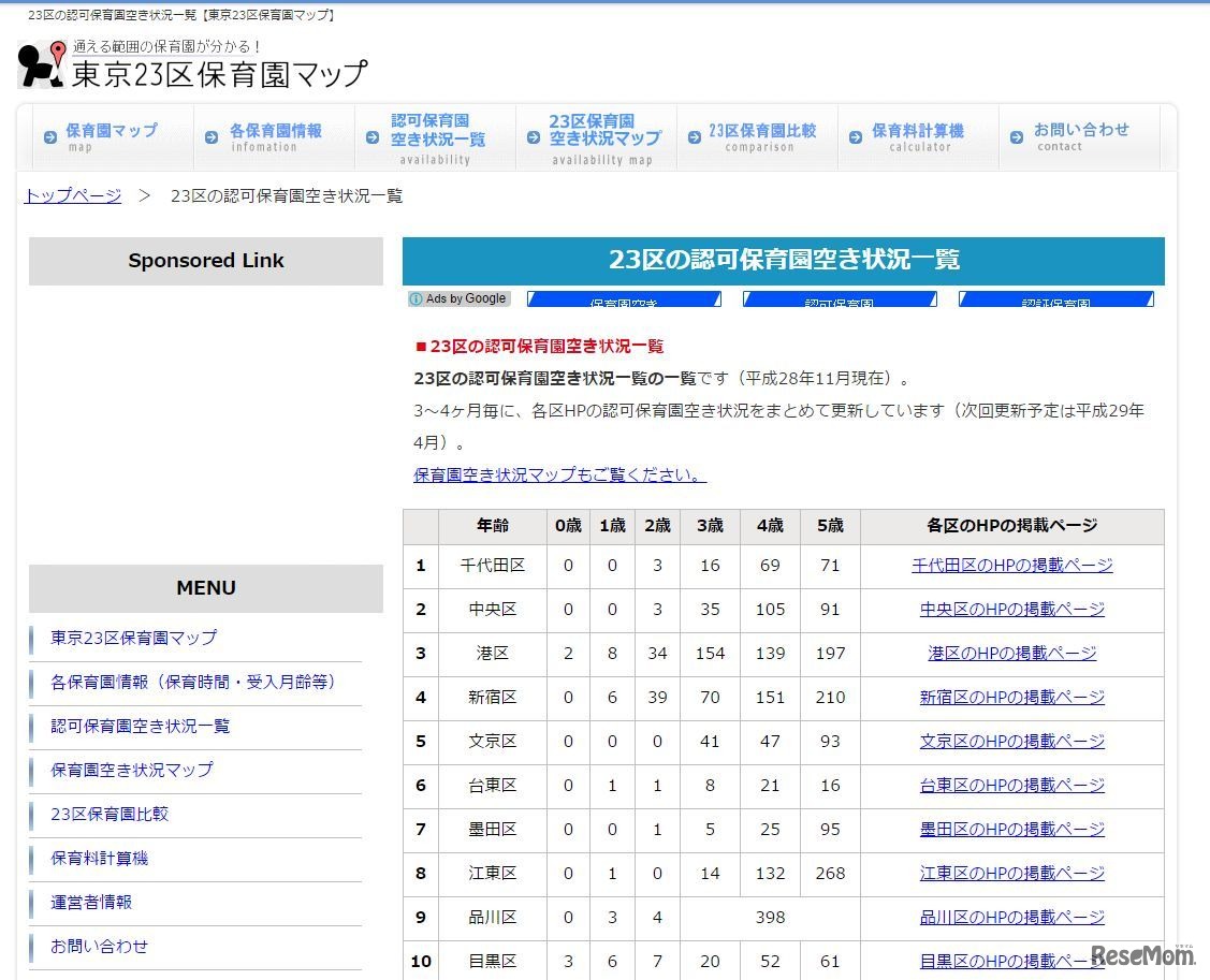東京23区保育園マップ