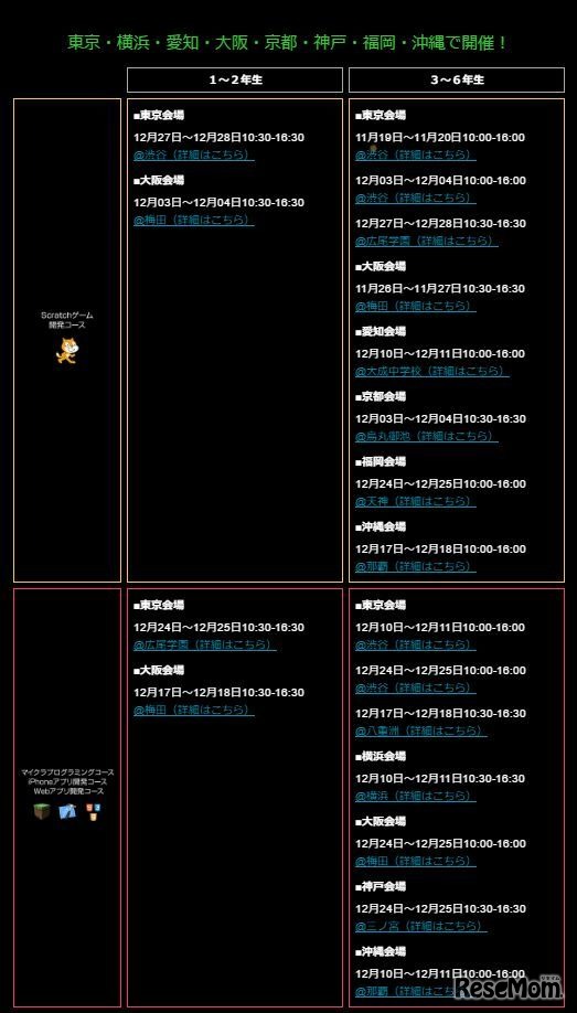 開催コースと会場、日程
