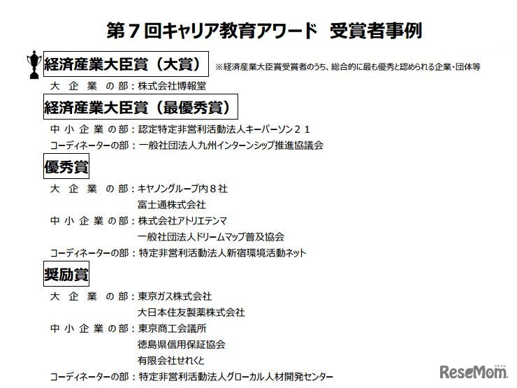 第7回キャリア教育アワード受賞者