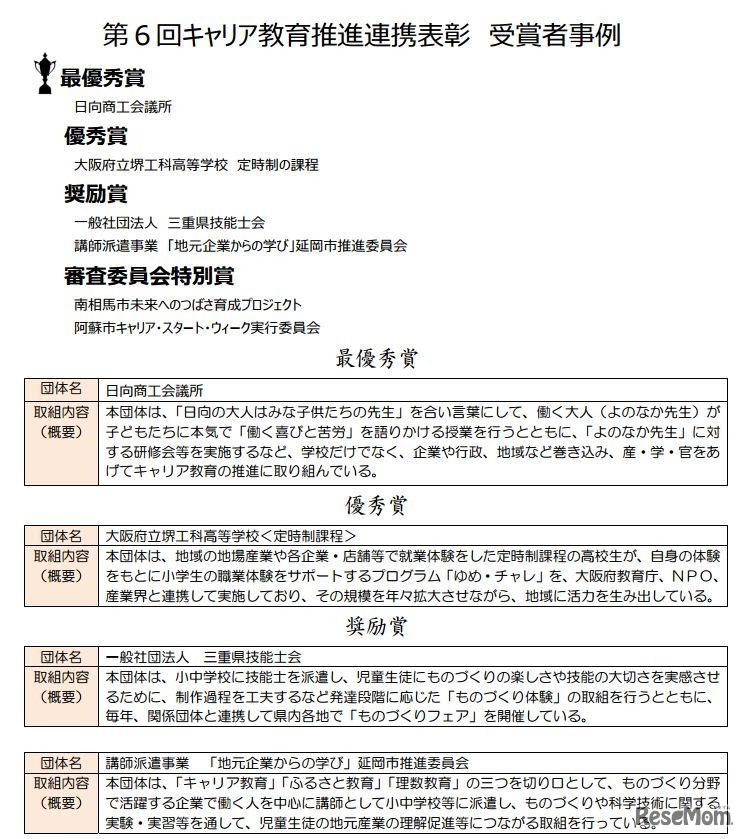 第6回キャリア教育推進連携表彰受賞者