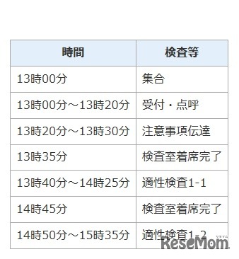 一次検査時間割