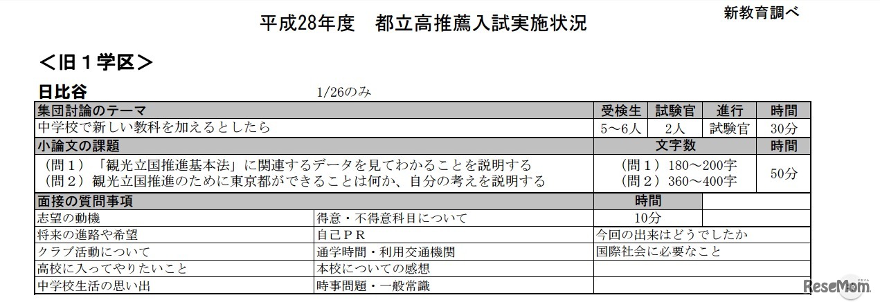 平成28年度　都立高推薦入試実施状況