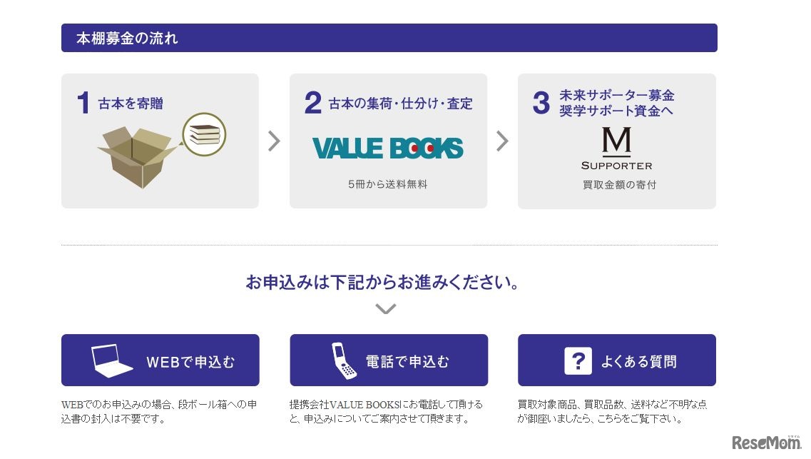 募金までの流れ