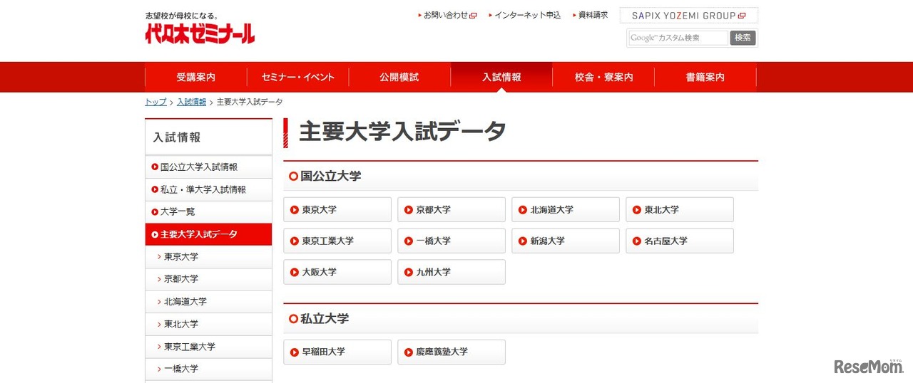 主要大学入試データ