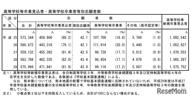 志願者数の推移