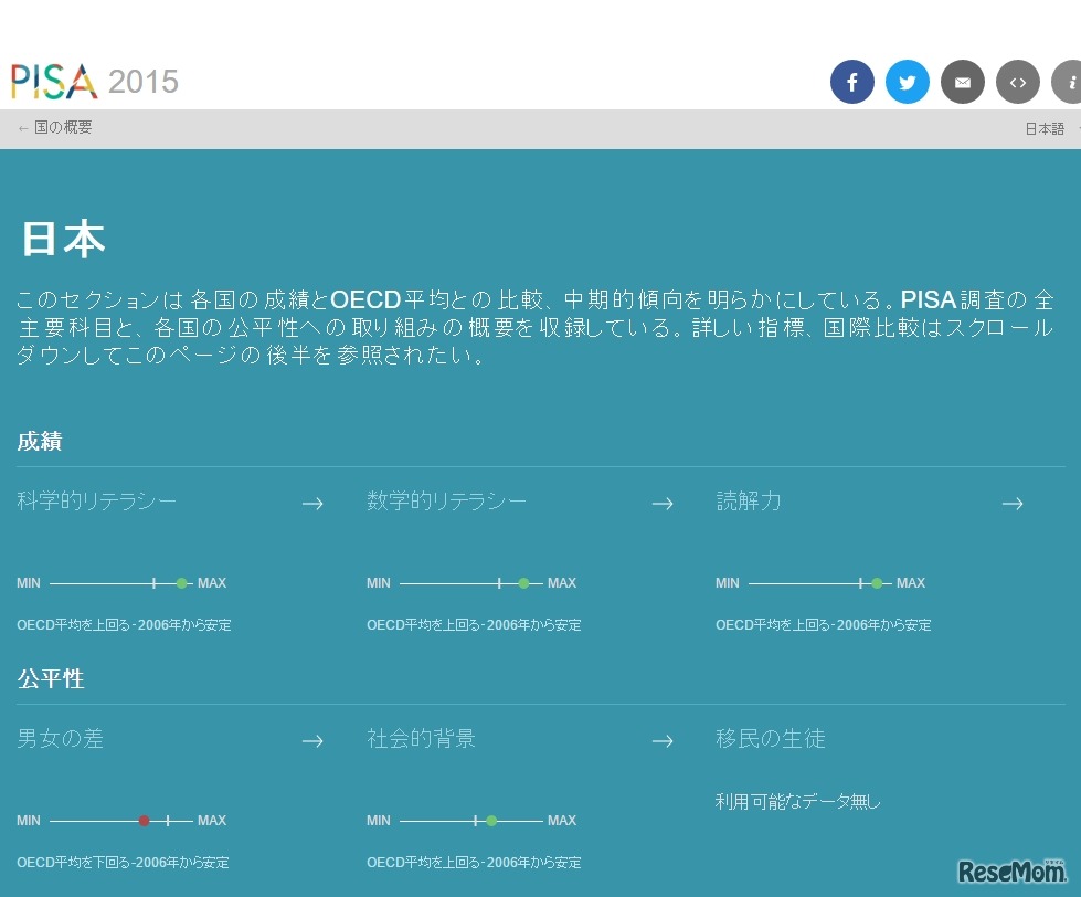 あなたの国をOECDと比較する　日本-OECDの比較結果（一部）