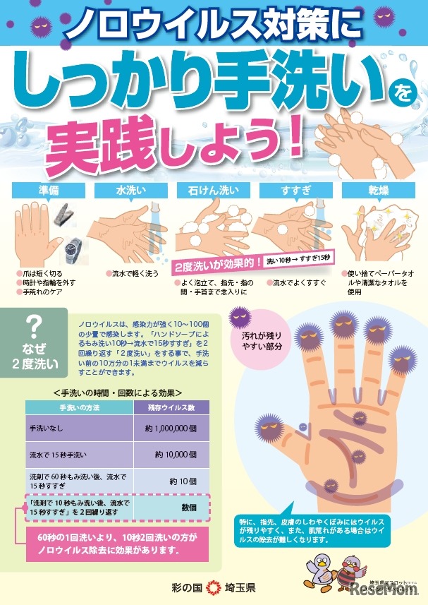 ノロウイルス感染防止のリーフレット