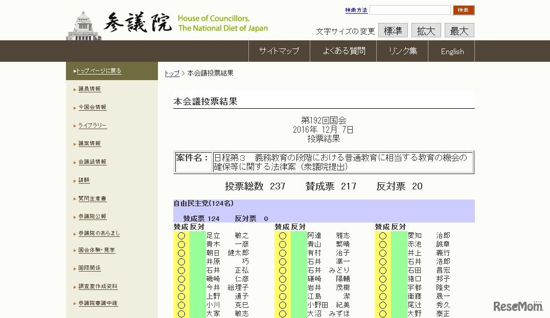 参議院本会議の投票結果