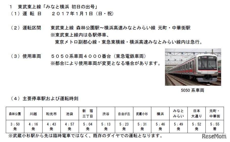 東武東上線からの運転概要