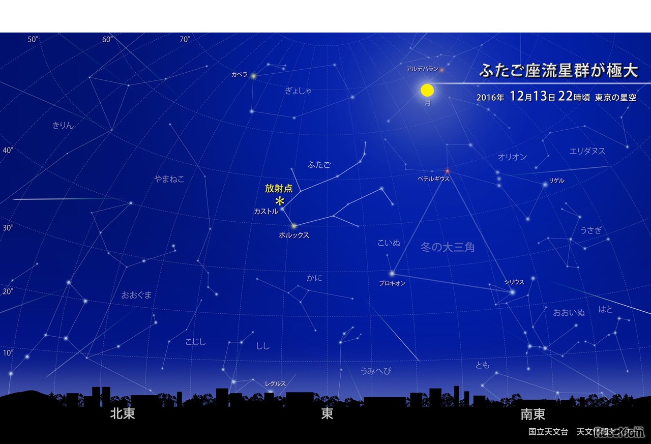 ふたご座流星群が極大　2016年12月13日（火）22時ごろ　東京の星空　(c) 国立天文台 天文情報センター
