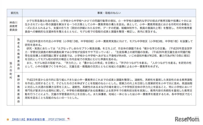 神奈川県教育委員会の取組み内容