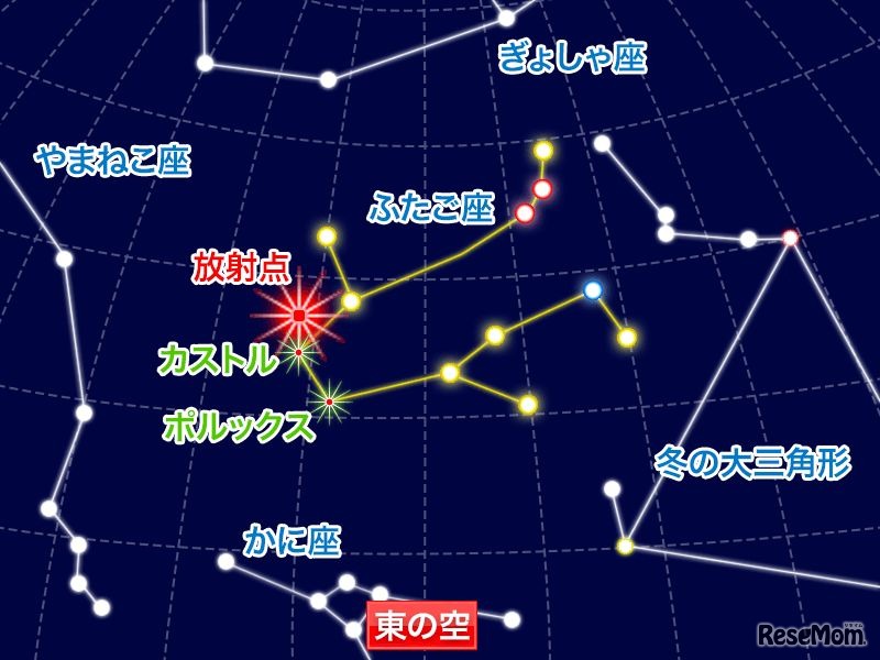 12月13日午後10時の星空（東京）