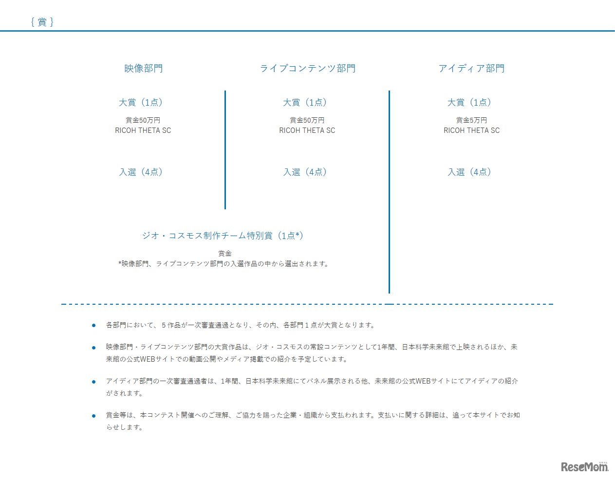 賞の一覧　第3回ジオ・コスモス コンテンツ コンテスト