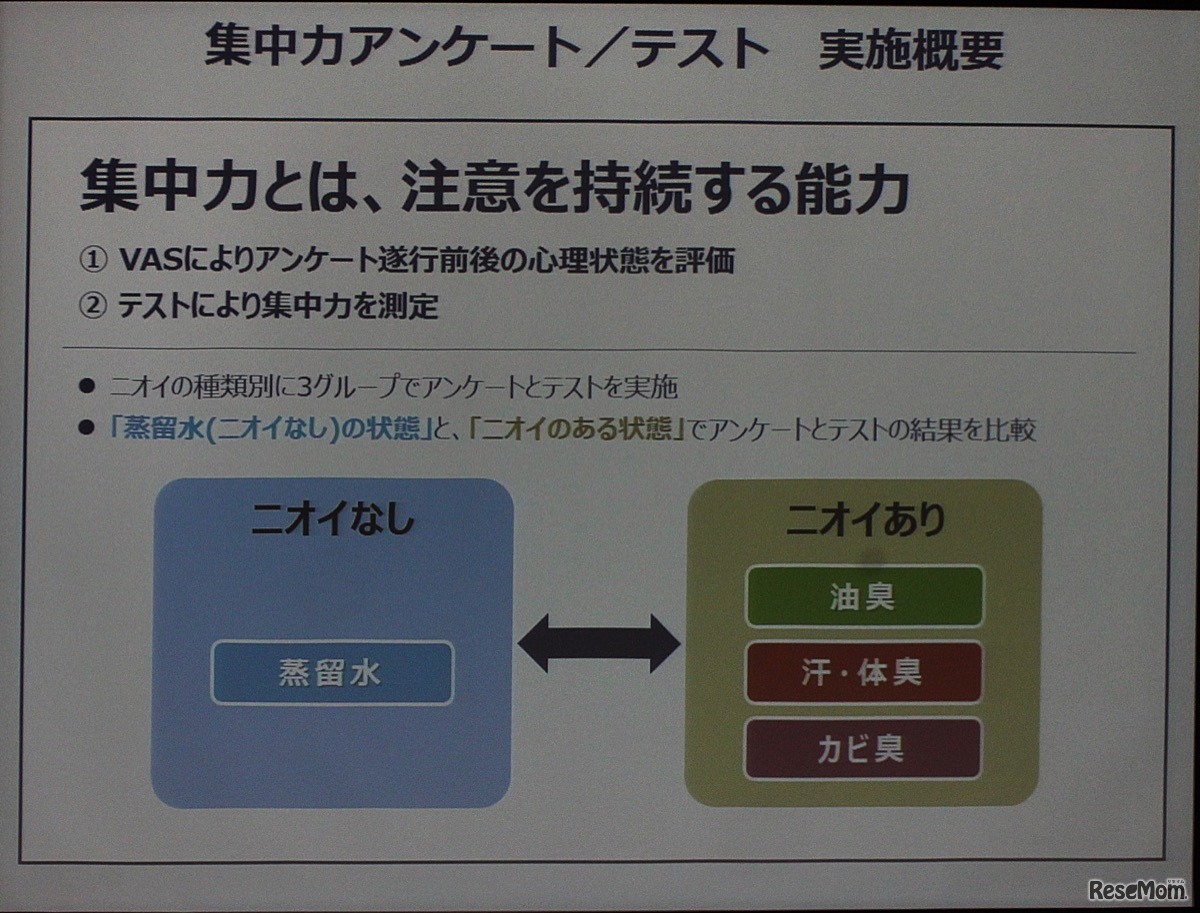 集中力アンケート／テスト