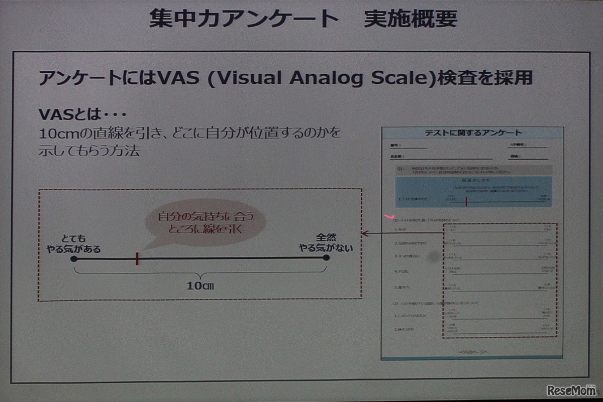 VASアンケートの概要